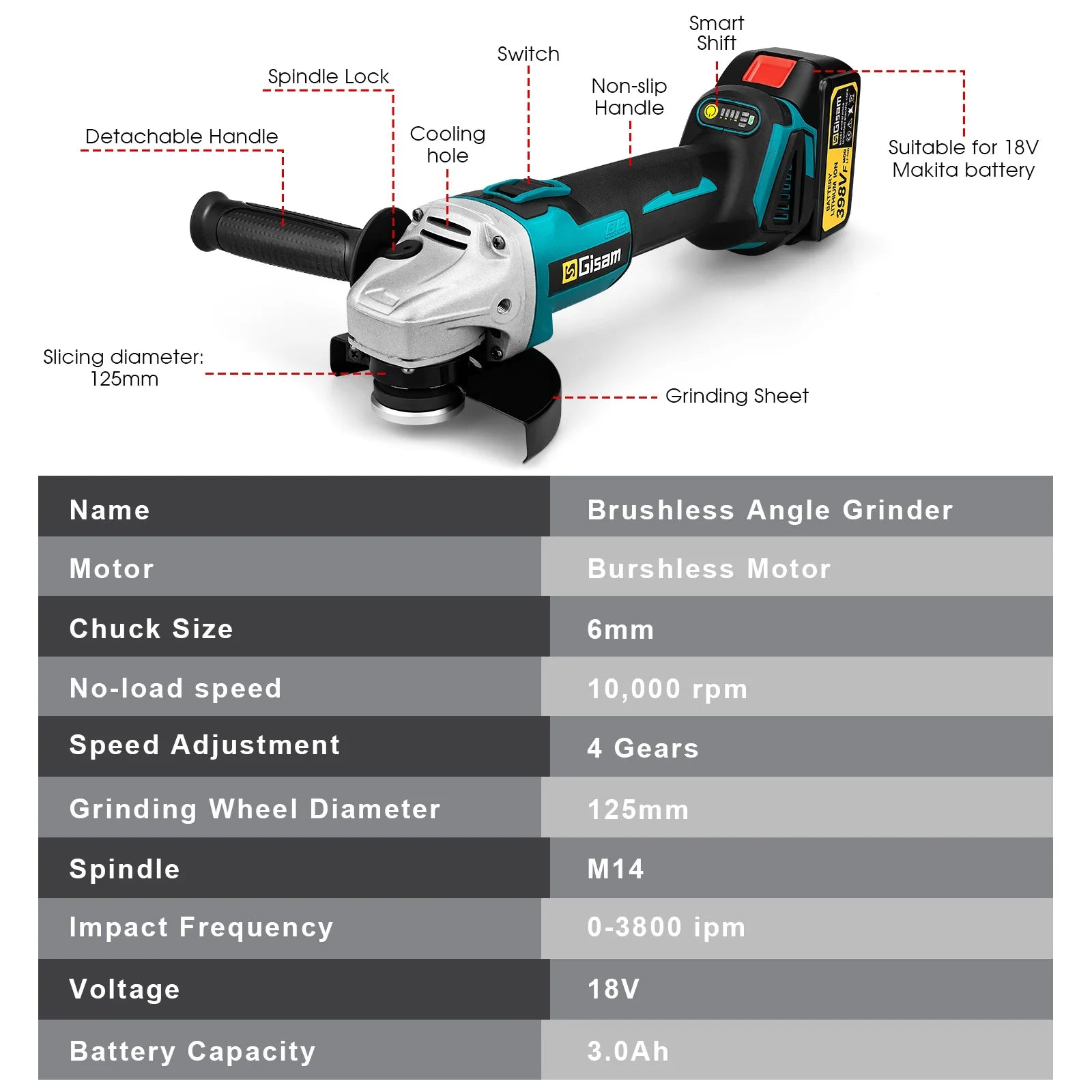 “Gisam 125MM Brushless Angle Grinder - Variable Speed for Makita 18V.”